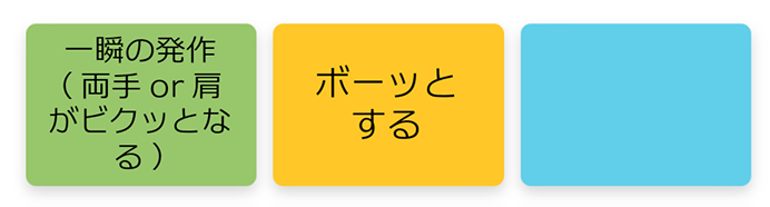 一瞬の発作(両手 or 肩がビクッとなる)ボーッとする