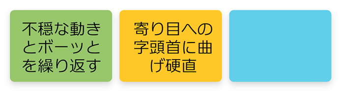 不穏な動きとボーッとを繰り返す 寄り目への字頭首に曲げ硬直