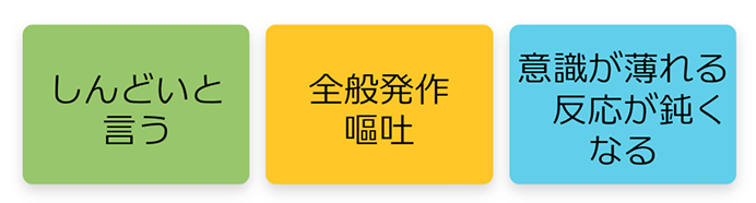 しんどいと言う 全般発作嘔吐 意識が薄れる反応が鈍くなる