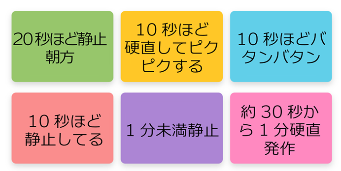 20秒ほど静止朝方 10秒ほど硬直してピクピクする 10秒ほどバタンバタン 10秒ほど静止している 1分未満静止 約30秒から1分硬直発作