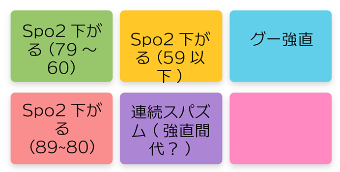 SpO2下がる(79〜60)Spo2下がる(59以下)グー硬直 Spo2下がる(80〜80)連続スパズム(強直間代?)