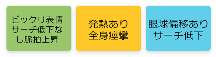 ビックリ表情サーチ低下なし脈拍上昇 発熱あり全身痙攣 眼球偏移ありサーチ低下