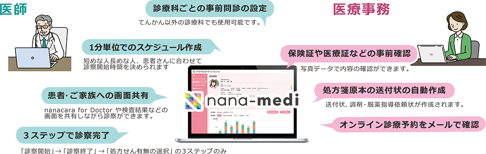 機能一覧