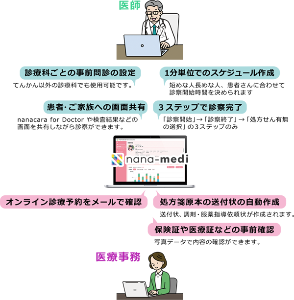 機能一覧