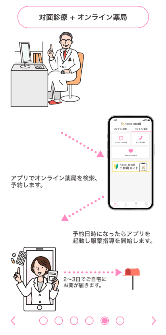3.右下矢印で次ページに進み、「閉じる」を選択