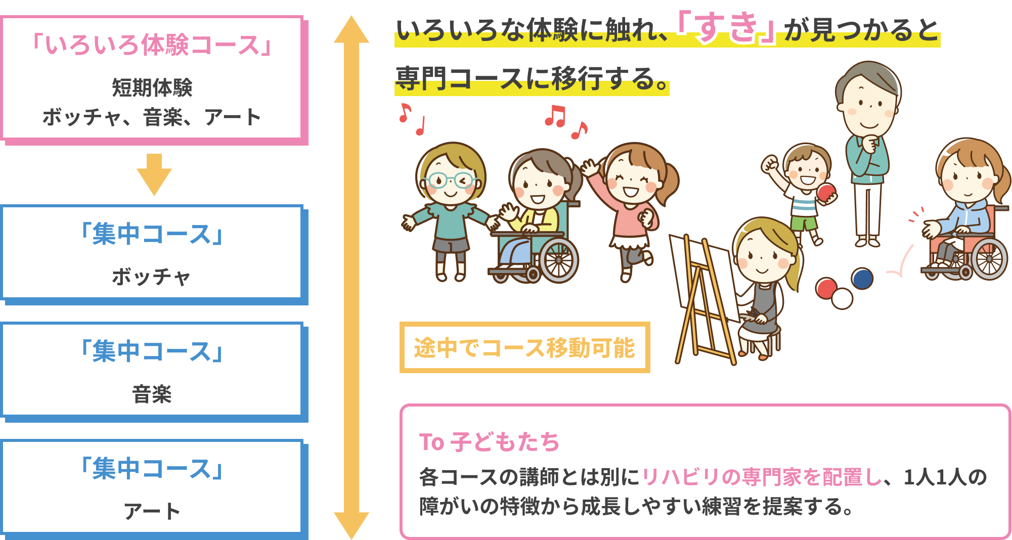セカンドスクールとは？